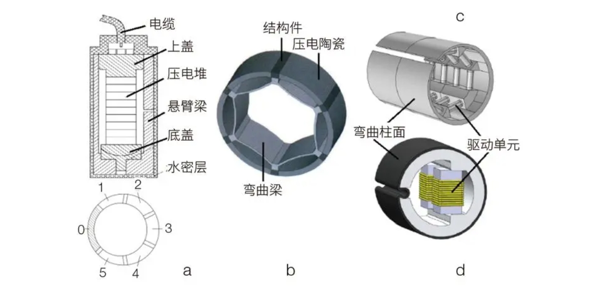 ATA-L系列水聲功率放大器驅動(dòng)水聲換能器測試系統
