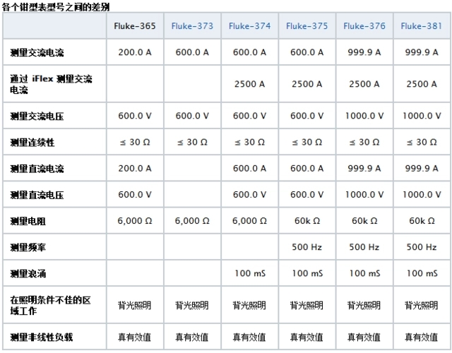 Aigtek安泰電子百科：萬(wàn)用表CAT等級代表什么意思？越高越好嗎？