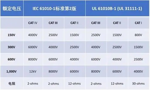 Aigtek安泰電子百科：萬(wàn)用表CAT等級代表什么意思？越高越好嗎？