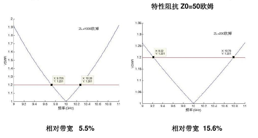 為什么要進(jìn)行阻抗匹配？功率放大器和信號源如何設置阻抗匹配？