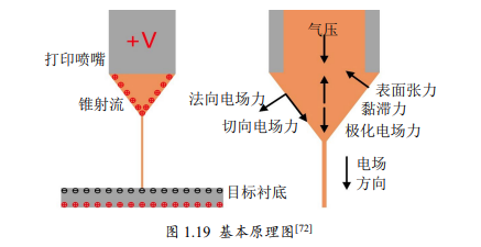 高壓放大器ATA-7050在微納3D打印系統中的具體應用 高壓放大器ATA-7050在微納3D打印系統中的具體應用