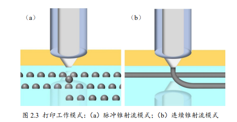 功率放大器在微納光固化3D打印中的具體應用