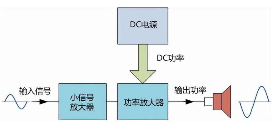 功率放大器使用常見(jiàn)問(wèn)題分享(二) 功率放大器使用常見(jiàn)問(wèn)題分享(二)