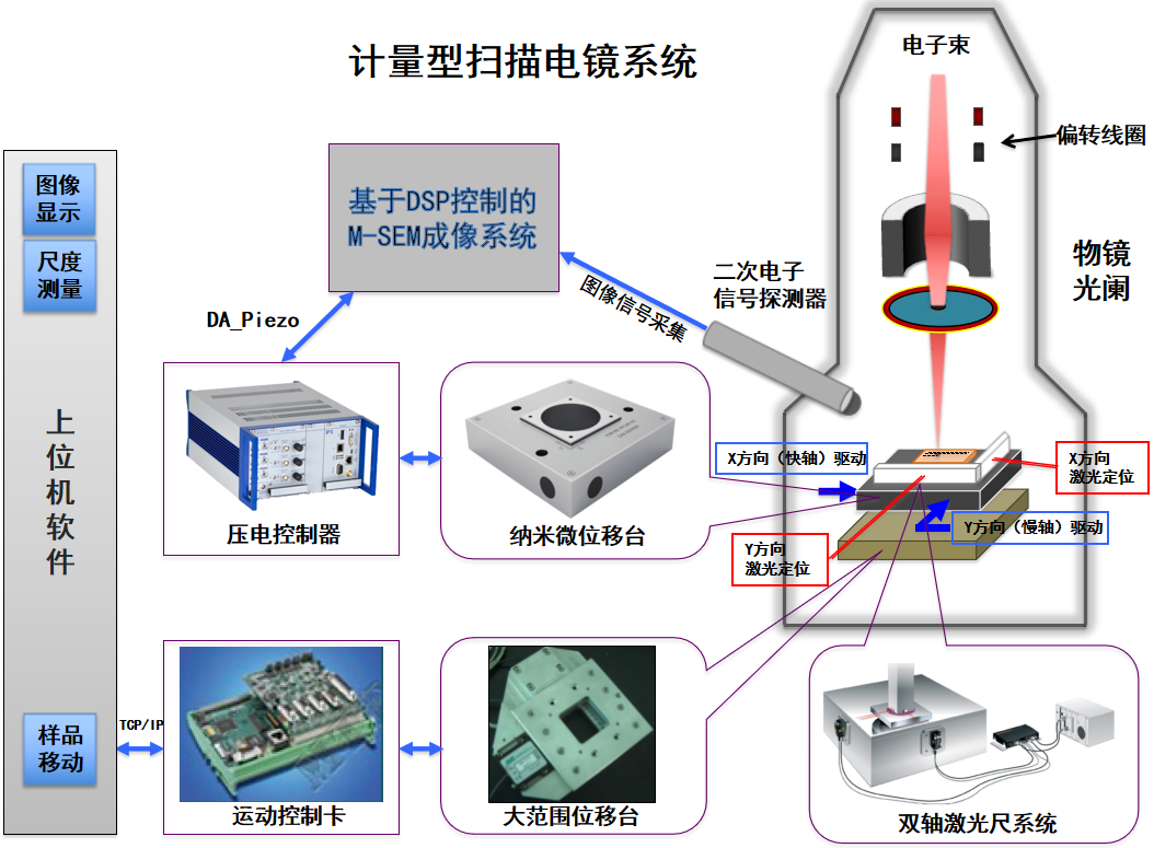 ATA-P系列功率放大器：一文了解壓電納米位移平臺的工作原理及應用！