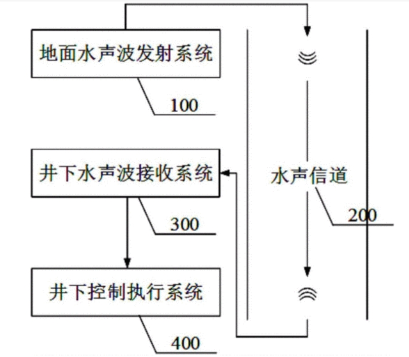 ATA-L系列水聲通信功率放大器如何放大聲波信號？