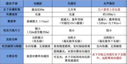 ATA-L系列水聲通信功率放大器如何放大聲波信號？