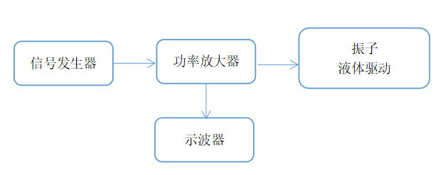 超聲波換能器功率放大器如何驅動(dòng)壓電陶瓷測振動(dòng)頻率？