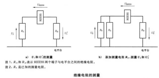 hipOT測試功率放大器測的是阻抗還是阻值？