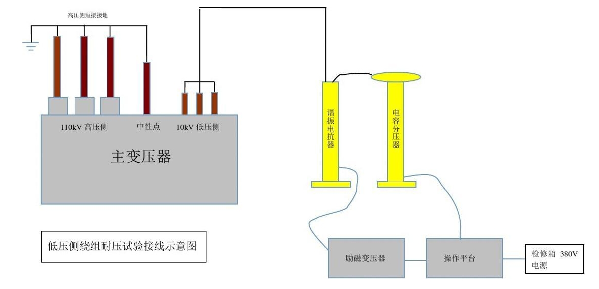 Hi-POT測試功率放大器如何做耐壓測試？
