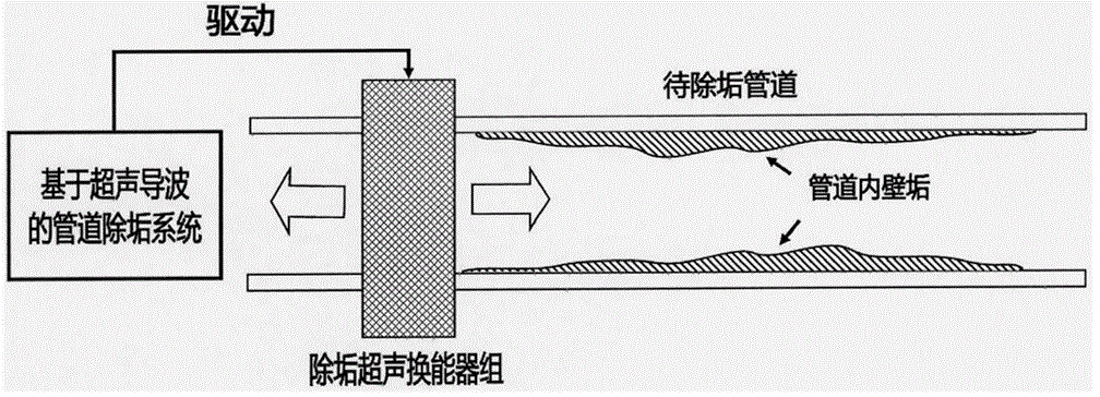 超聲波與超聲導波有何區別？超聲導波高壓放大器電壓有多大？