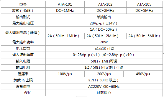 Aigtek功率放大器：為高?；A實(shí)驗室建設添磚加瓦