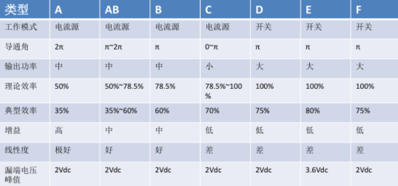 功率放大器使用常見(jiàn)問(wèn)題分享（二）