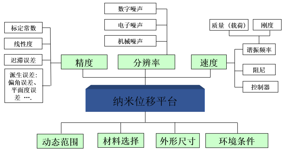 ATA-P系列功率放大器：一文了解壓電納米位移平臺的工作原理及應用！
