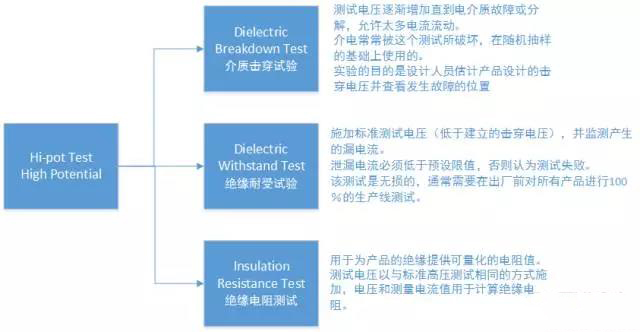 hipOT測試功率放大器測的是阻抗還是阻值？