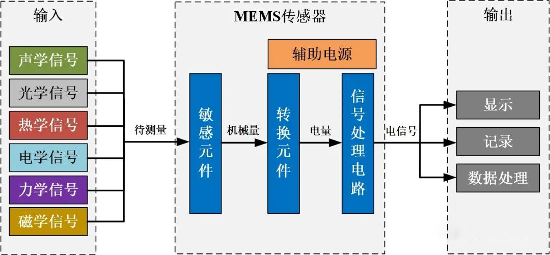 安泰電子：MEMS功率放大器，可應用于MEMS傳感器芯片測試！