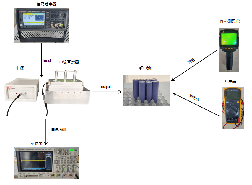 ATS-M1010C寬帶互感器驅動(dòng)電流源在電池加熱與充電實(shí)驗中的應用
