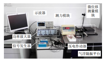 功率放大器在電機特性實(shí)驗研究中的應用